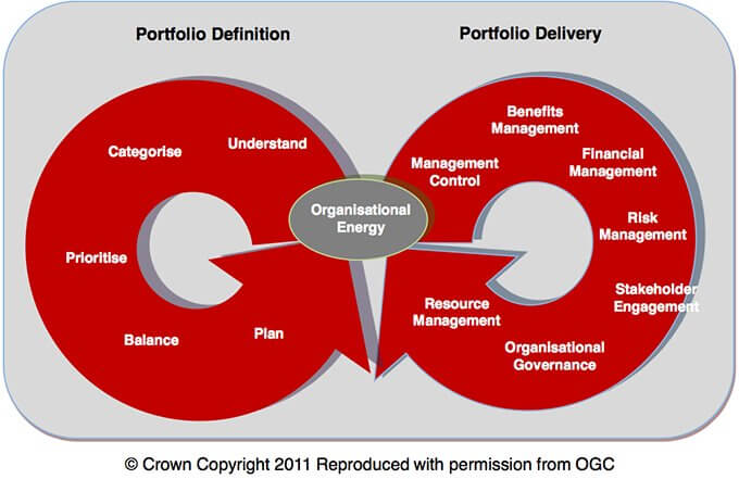 OGC Cycle Chart