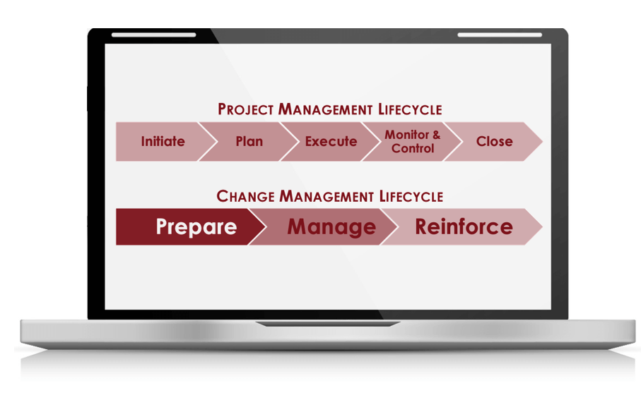 change management roadmap graphic